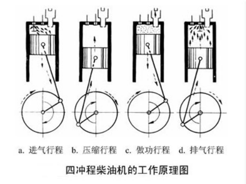 四冲程柴油机